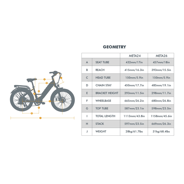 Eunorau META 2024 500W Electric Bike, Max Speed 20 MPH