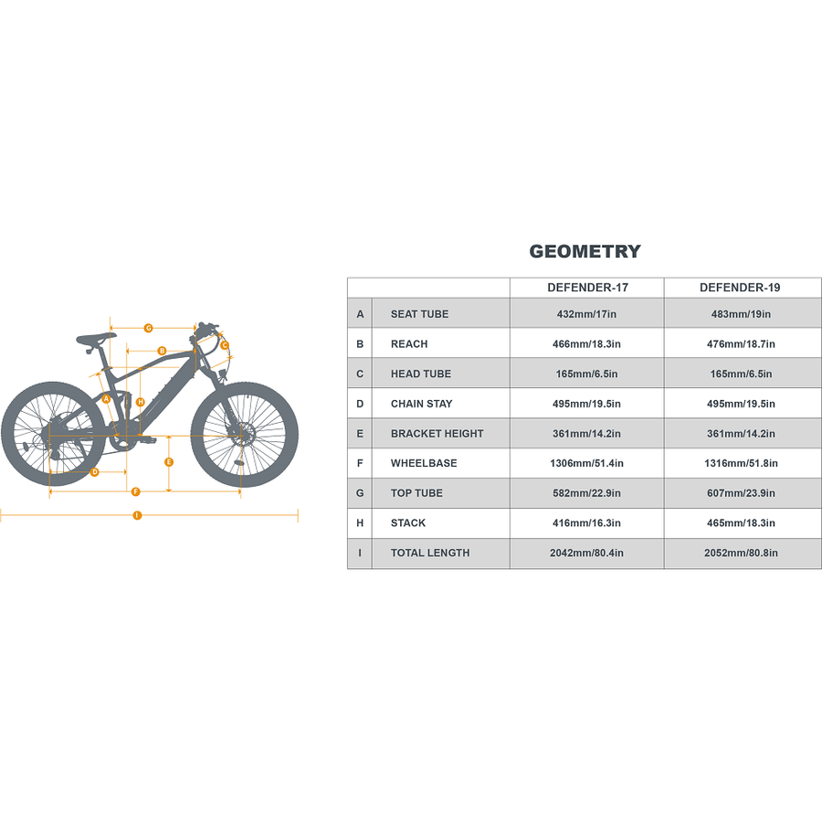 Eunorau DEFENDER 500W Electric Bike, Max Speed 20 MPH